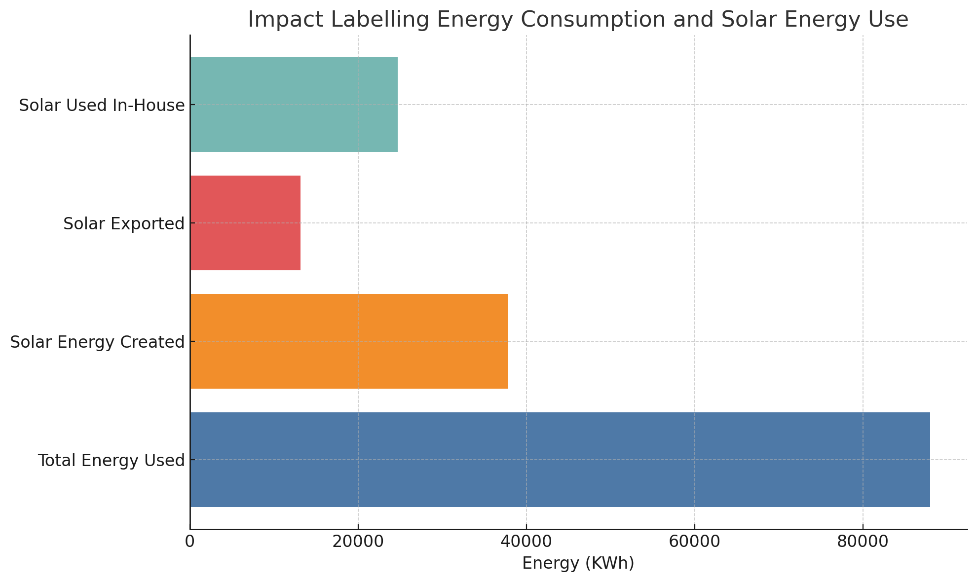 Impact Labelling | Limerick | Solar